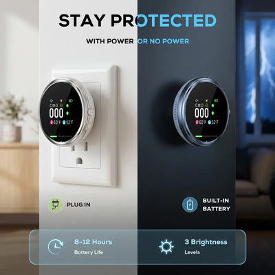 Viora 6-in-1 Portable Detector™